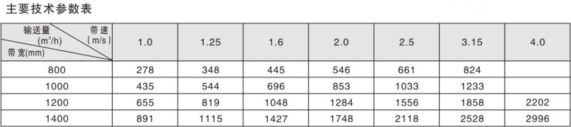 單托輥帶式輸送機(jī)