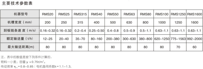 1696672955996527.jpg RMS水平型埋刮板輸送機(jī)